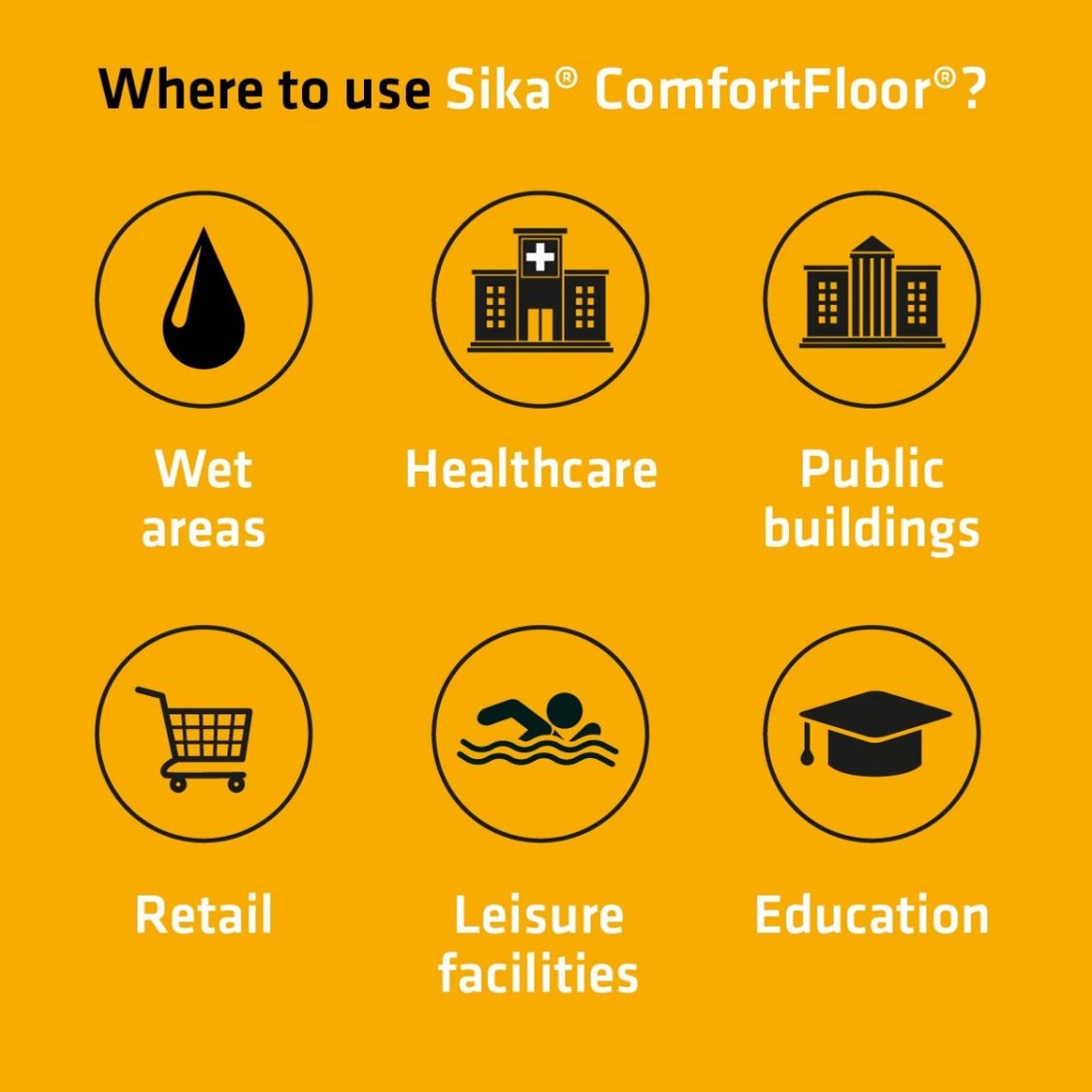 Sika Comfortfloor