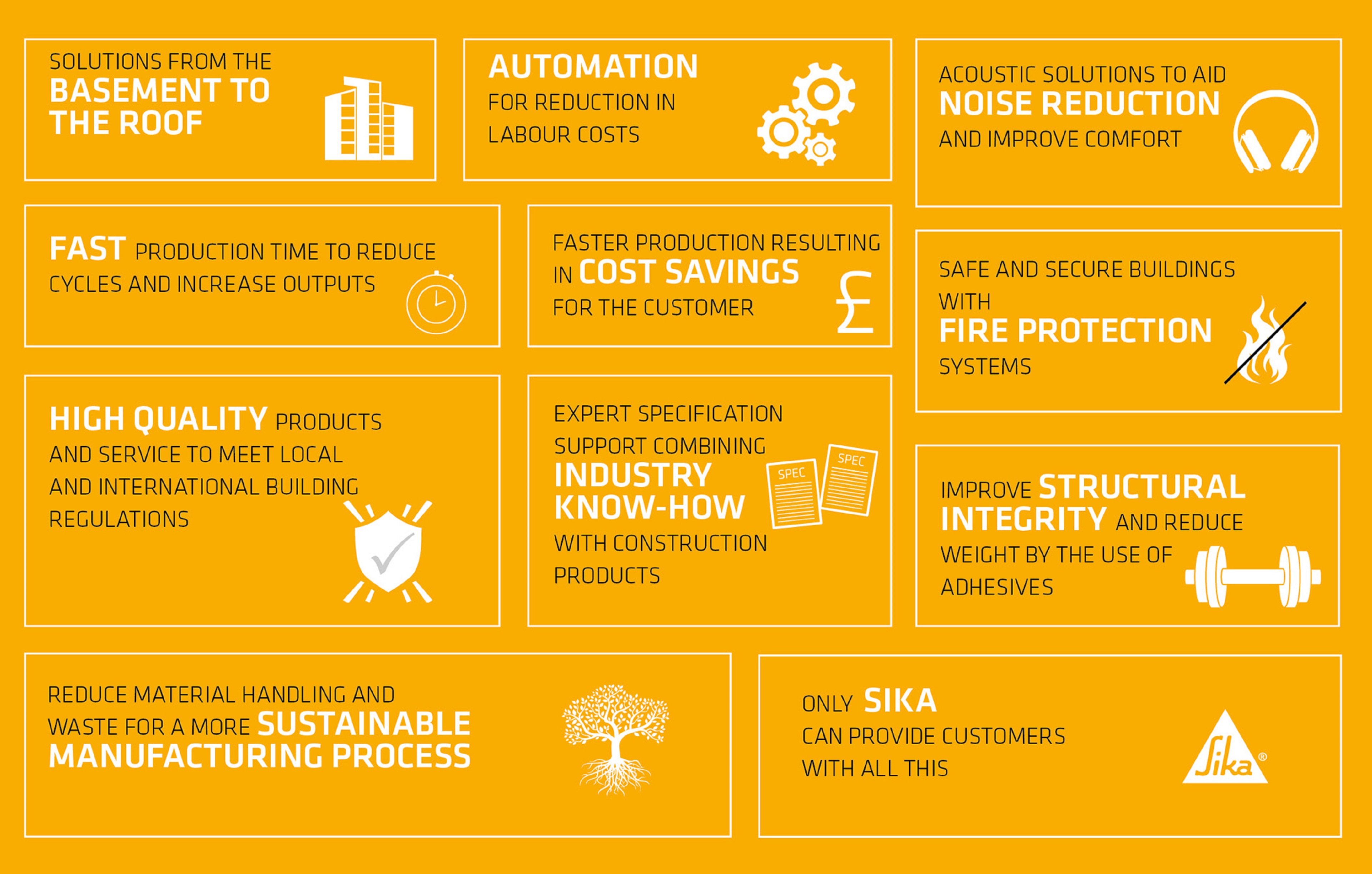 benefits of sika offsite construction
