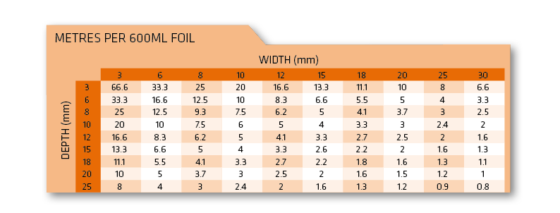 joint-sealing-calculator-sika-limited